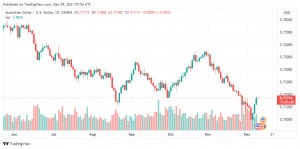 تحليل الاسترالي دولار 9/12