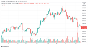 تحليل البيتكوين دولار9/12
