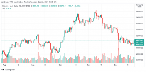 تحليل البتكوين 22/12