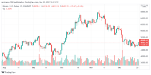تحليل البتكوين 23/12