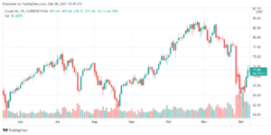 تحليل النفط 8/12