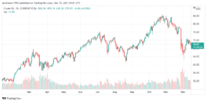 تحليل النفط 15/12
