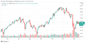 تحليل النفط 16/12
