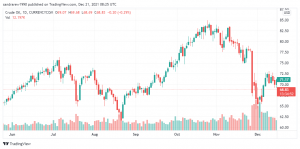 تحليل النفط 21/12