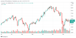 تحليل النفط 22/12
