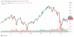 تحليل النفط 27/12