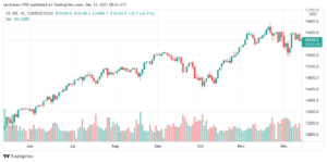 تحليل ناسداك الفني 14/12
