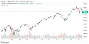 تحليل ناسداك الفني 15/12