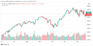 تحليل ناسداك الفني 22/12