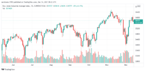 تحليل داو جونز 14/12