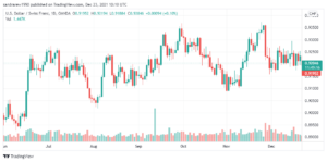 تحليل الدولار فرنك 23/12