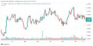 تحليل الدولار فرنك 28/12