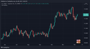 تحليل الدولار ين 8/12