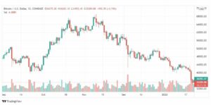 تحليل البتكوين دولار 24/1