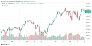تحليل ناسداك الفني 3/1