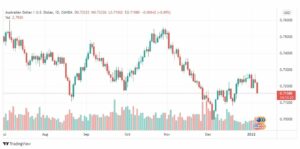 تحليل الأسترالي دولار 6/1