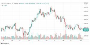 تحليل البتكوين 4/1