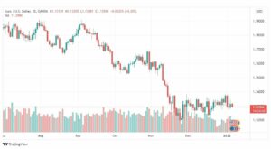 تحليل اليورو دولار 6/1