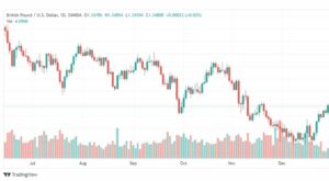 تحليل الباوند دولار 4/1/2022