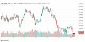تحليل النيوزلندي دولار 6/1