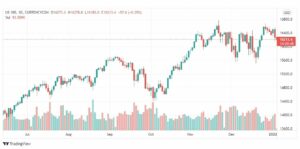 تحليل ناسداك الفني 5/1/2022