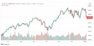 تحليل ناسداك الفني 6/1