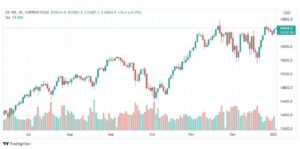 تحليل ناسداك الفني 4/1/2022