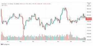 تحليل الذهب الفني 6/1