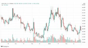 تحليل عملة كوزموس 28/2