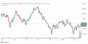 تحليل الأسترالي دولار 18/2