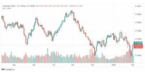 تحليل الأسترالي دولار 3/2