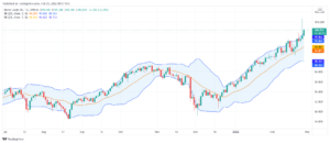 تحليل خام برنت 25/2