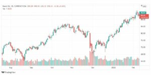 تحليل خام برنت 10/2