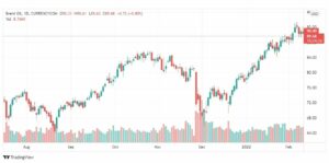 تحليل خام برنت 11/2