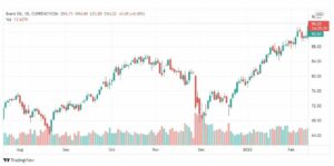 تحليل خام برنت 14/2