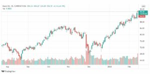 تحليل خام برنت 15/2