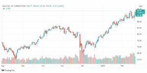 تحليل خام برنت 22/2