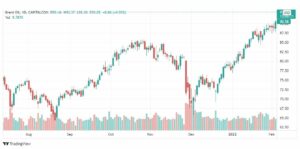 تحليل خام برنت 7/2