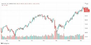 تحليل خام برنت 9/2