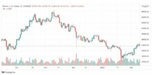 تحليل البتكوين دولار 11/2