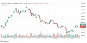 تحليل البتكوين دولار 16/2