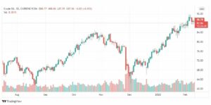 تحليل النفط 11/2