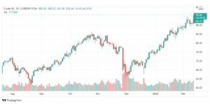 تحليل النفط 14/2