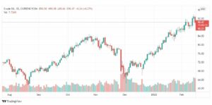 تحليل النفط 16/2