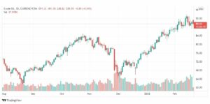 تحليل النفط 21/2