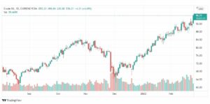 تحليل النفط 24/2