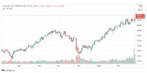 تحليل النفط 28/2