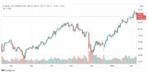 تحليل النفط 9/2