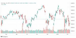 تحليل مؤشر داكس 10/2