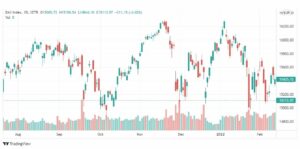 تحليل داكس 15/2